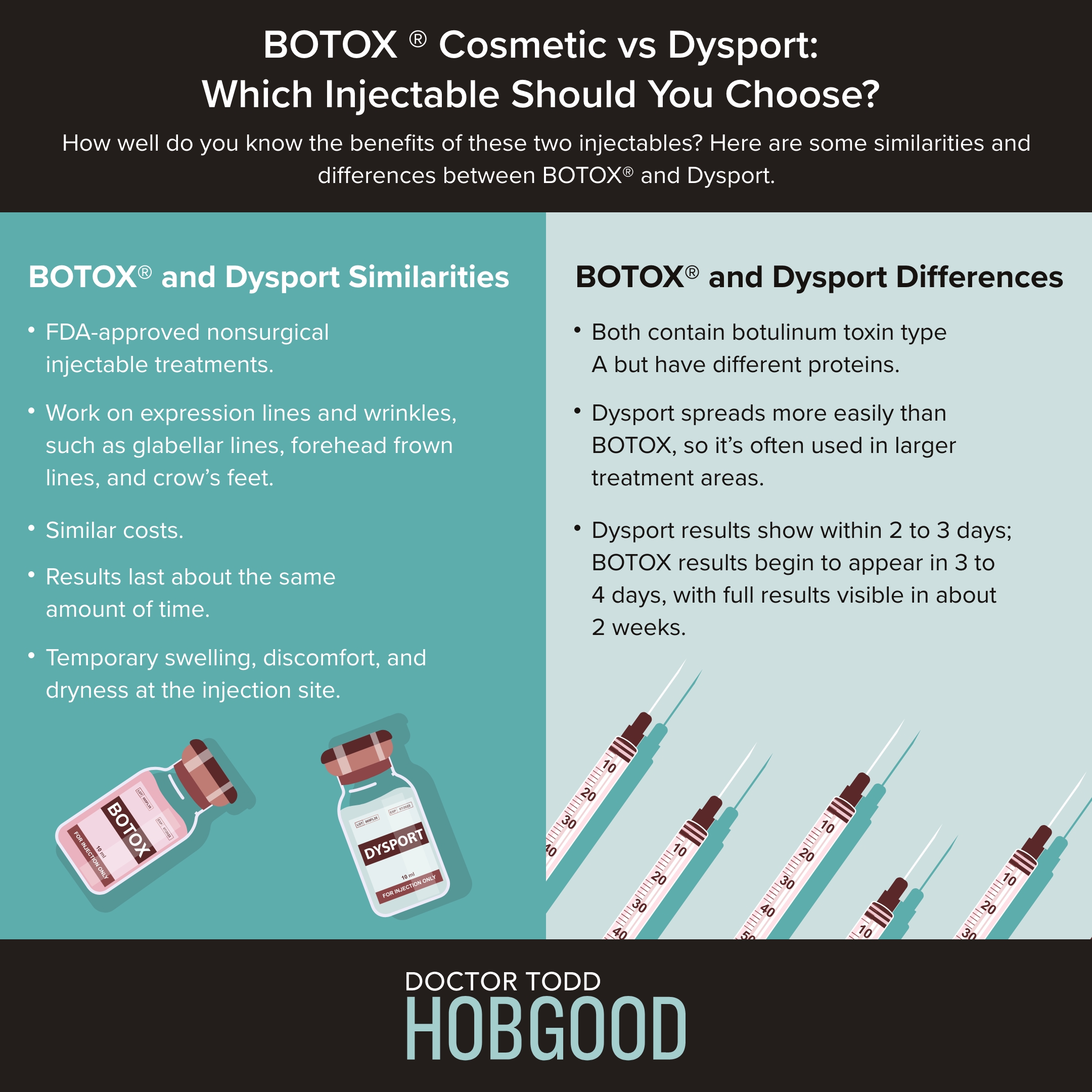 Infographic: BOTOX® Cosmetic vs. Dysport® – Which Injectable Treatment Should You Choose?